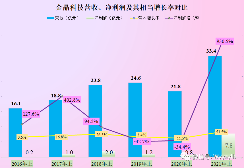 金晶科技新闻资讯(金晶科技跌137%新)下载