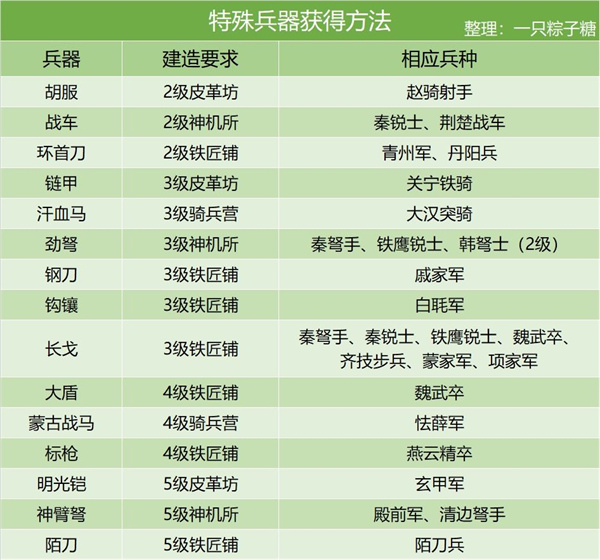 永恒纪元应用宝版下载(永恒纪元应用宝版本下载)下载