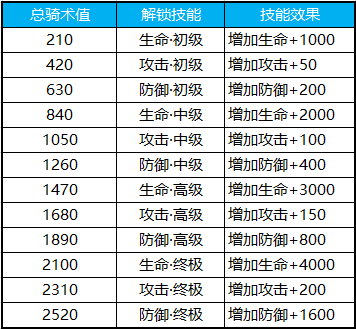 蜀门手游攻略宠物加点(蜀门手游攻略宠物加点怎么加)下载