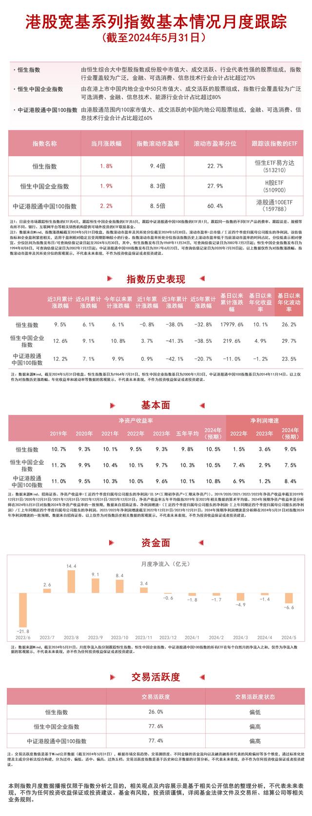 港股资讯科技股价(港股科技159741)下载