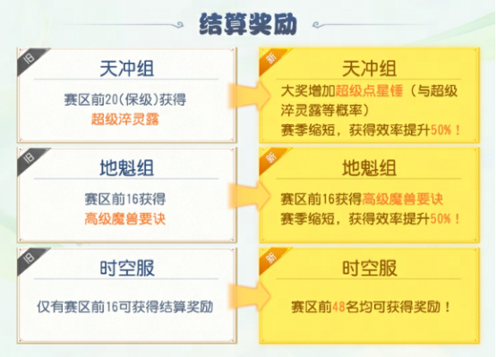 手游竞技比赛(2020年竞技手游)下载