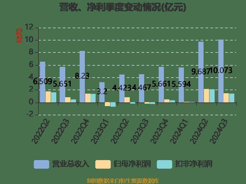 长川科技公司资讯(长川科技公司资讯电话号码)下载