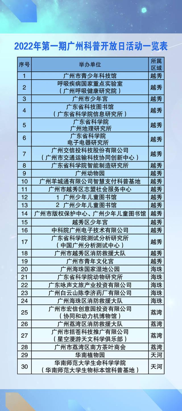 最新科技资讯有哪些(最新科技资讯有哪些平台)下载