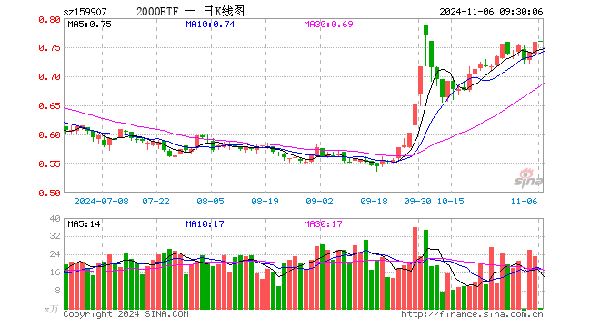 银信科技最新资讯(银信科技最新资讯消息)下载