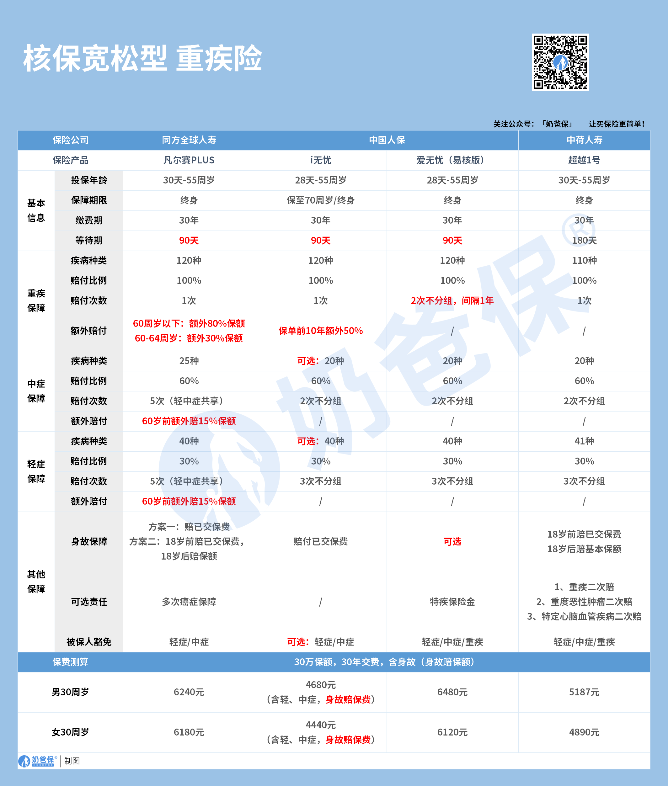 友邦资讯科技和友邦保险(友邦资讯科技和友邦保险是一家吗)下载