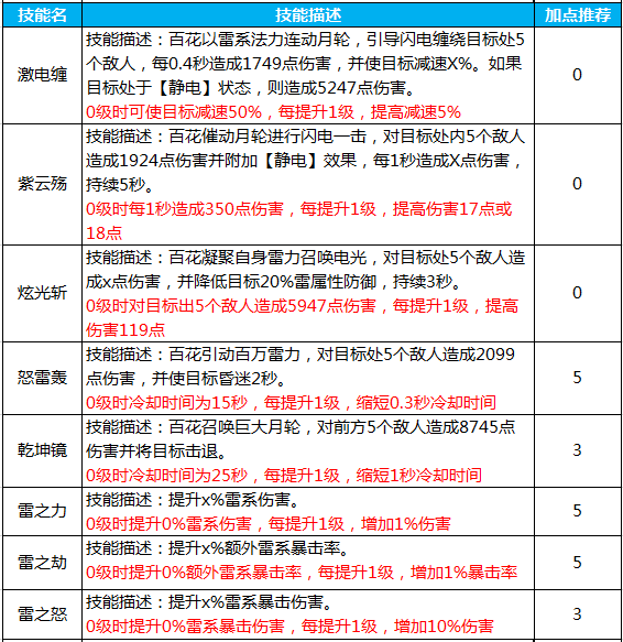 蜀门手游峨眉攻略详解(蜀门手游峨眉用什么法宝最好)下载