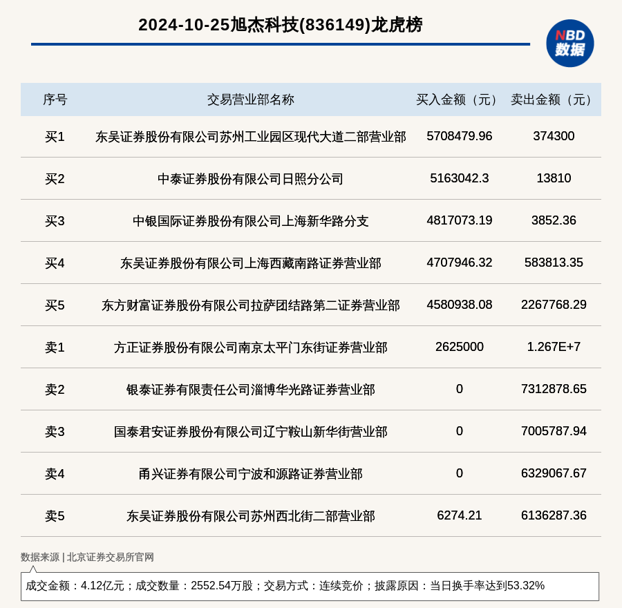 科技资讯是报纸还是期刊(科技资讯杂志评职称承认吗)下载