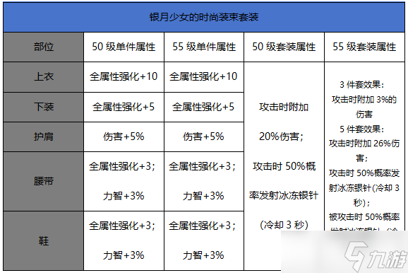 鬼泣手游装扮攻略图(鬼泣手游装扮攻略图解)下载