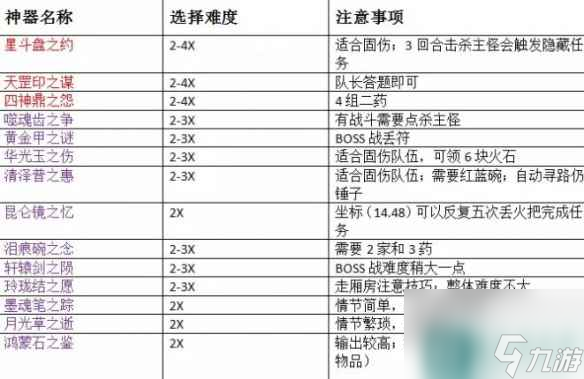 梦幻手游冻结攻略最新(梦幻手游冻结500w解除)下载