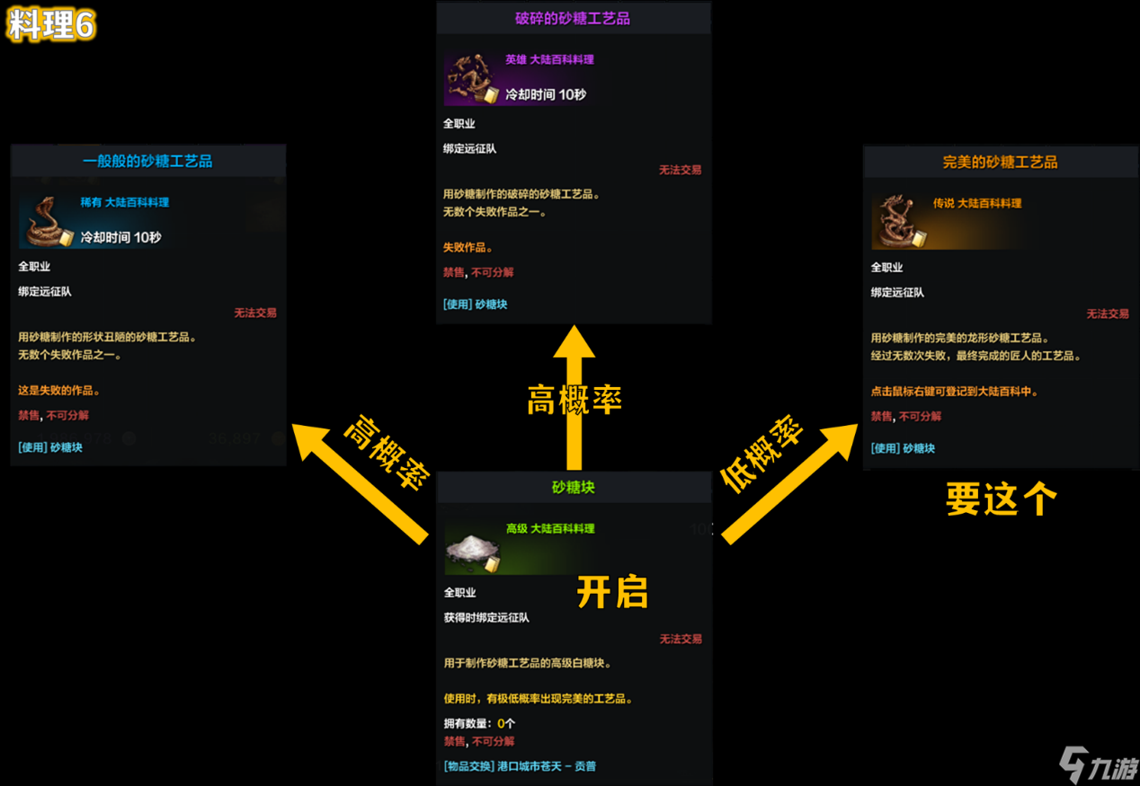 方舟手游神器解锁攻略图(方舟手游神器位置详细图大全)下载