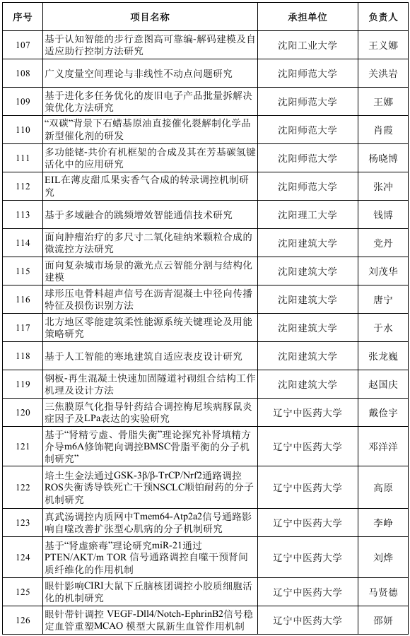 辽宁科技资讯官网网址(辽宁科技资讯官网网址查询)下载