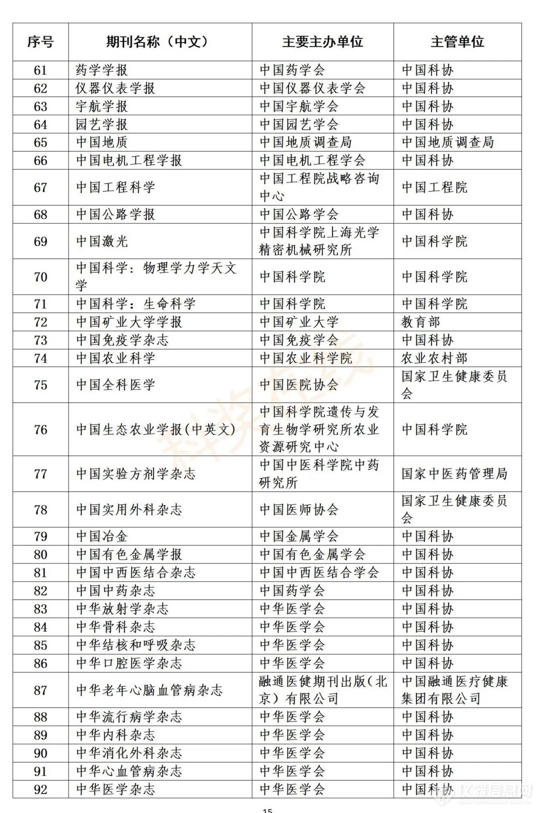 科技资讯是省级期刊嘛(科技资讯是核心期刊吗?已解决)下载