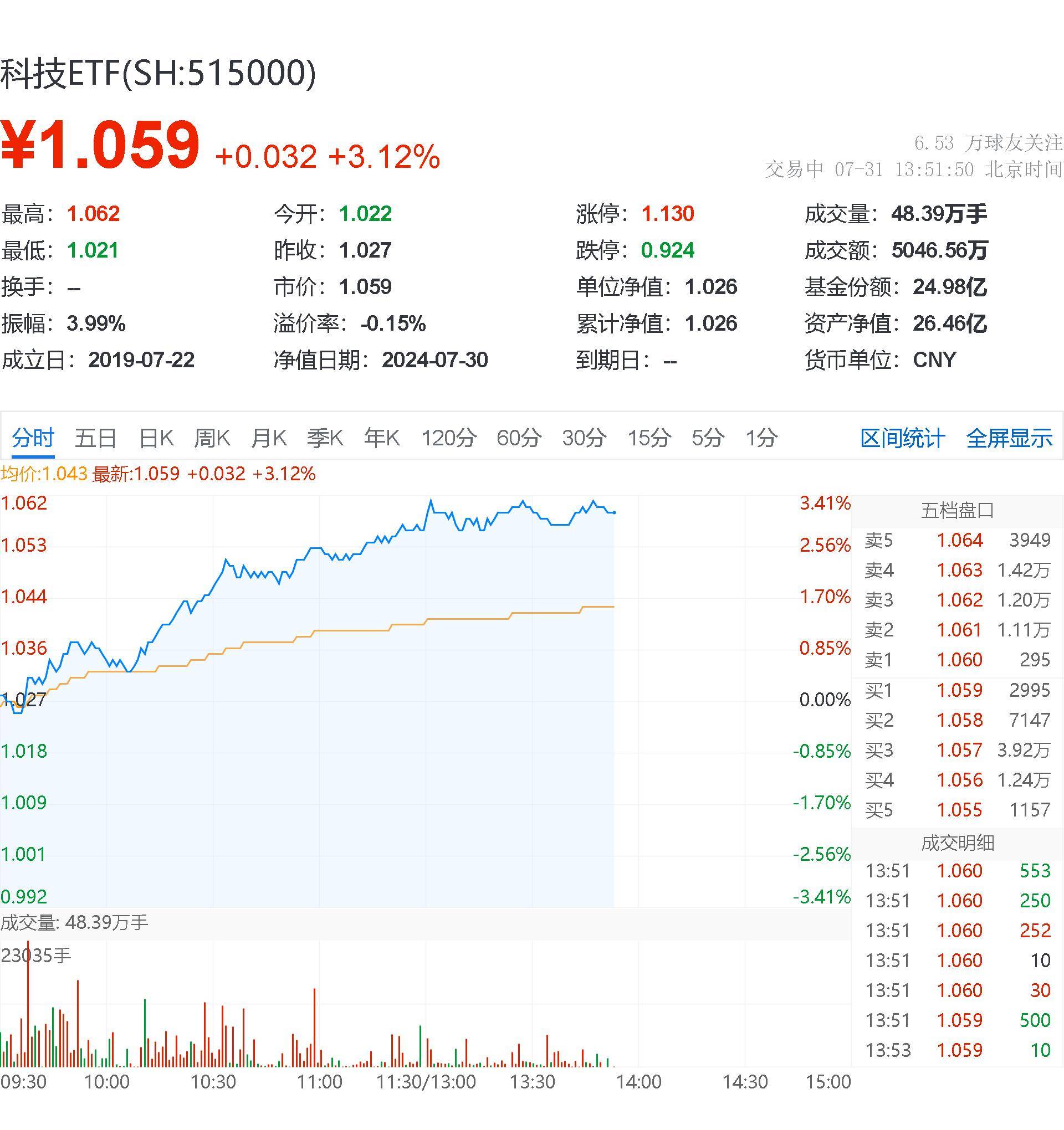 优质科技地产资讯(科技房地产企业500强)下载