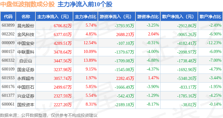 金风科技股份资讯(金风科技投资收益16亿)下载