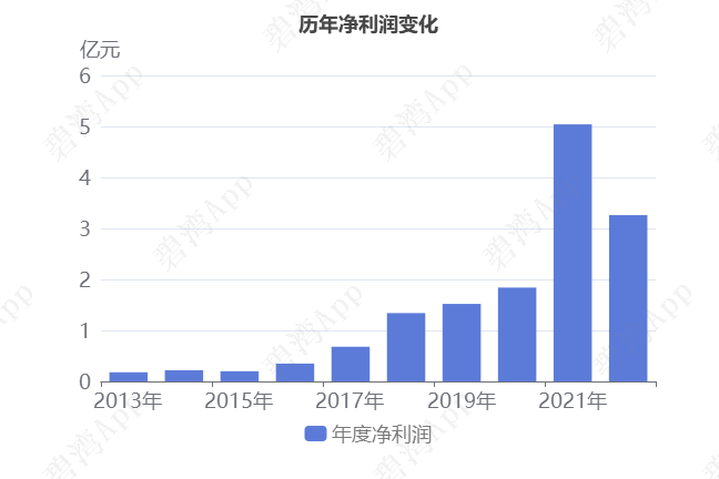 药石科技最新资讯(药石科技公司最新消息)下载