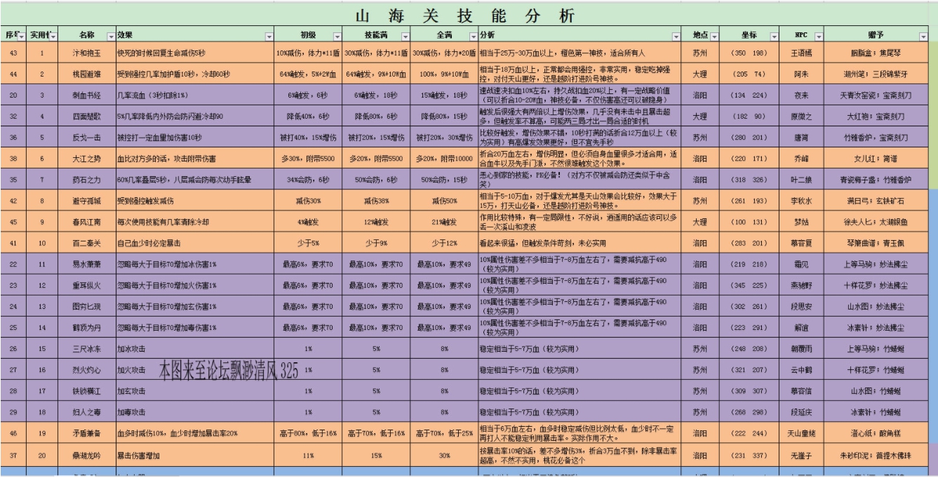 新天龙手游游戏攻略(新天龙手游游戏攻略图)下载