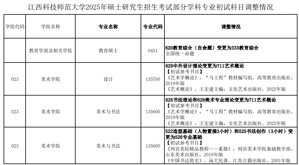 江西科技师范大学资讯(江西师范科技大学科技学院)下载