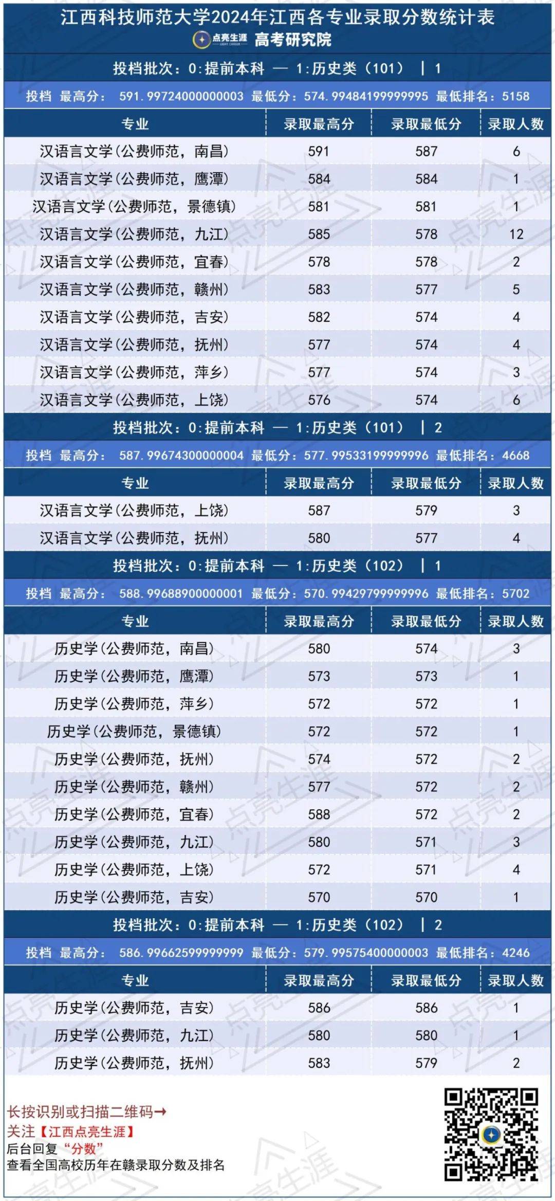 江西科技师范大学资讯(江西师范科技大学科技学院)下载