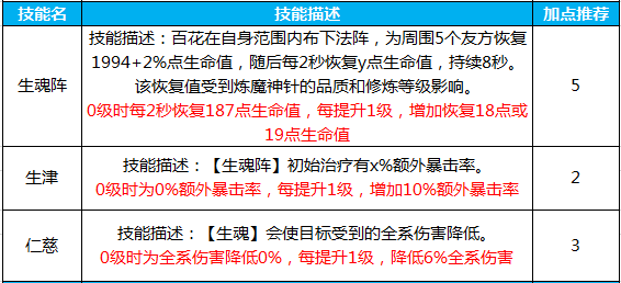 蜀门手游初始攻略(蜀门手游初始攻略图)下载