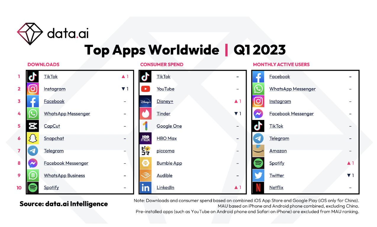 海外应用下载量排名(2021国外应用下载软件的app)下载