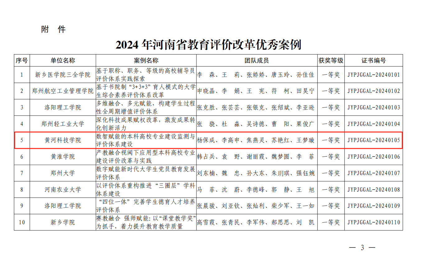 黄河科技学院资讯(黄河科技学院资讯网站)下载