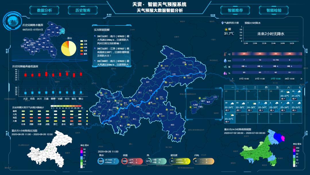 新闻资讯科技天气(今天的科技新闻报道)下载