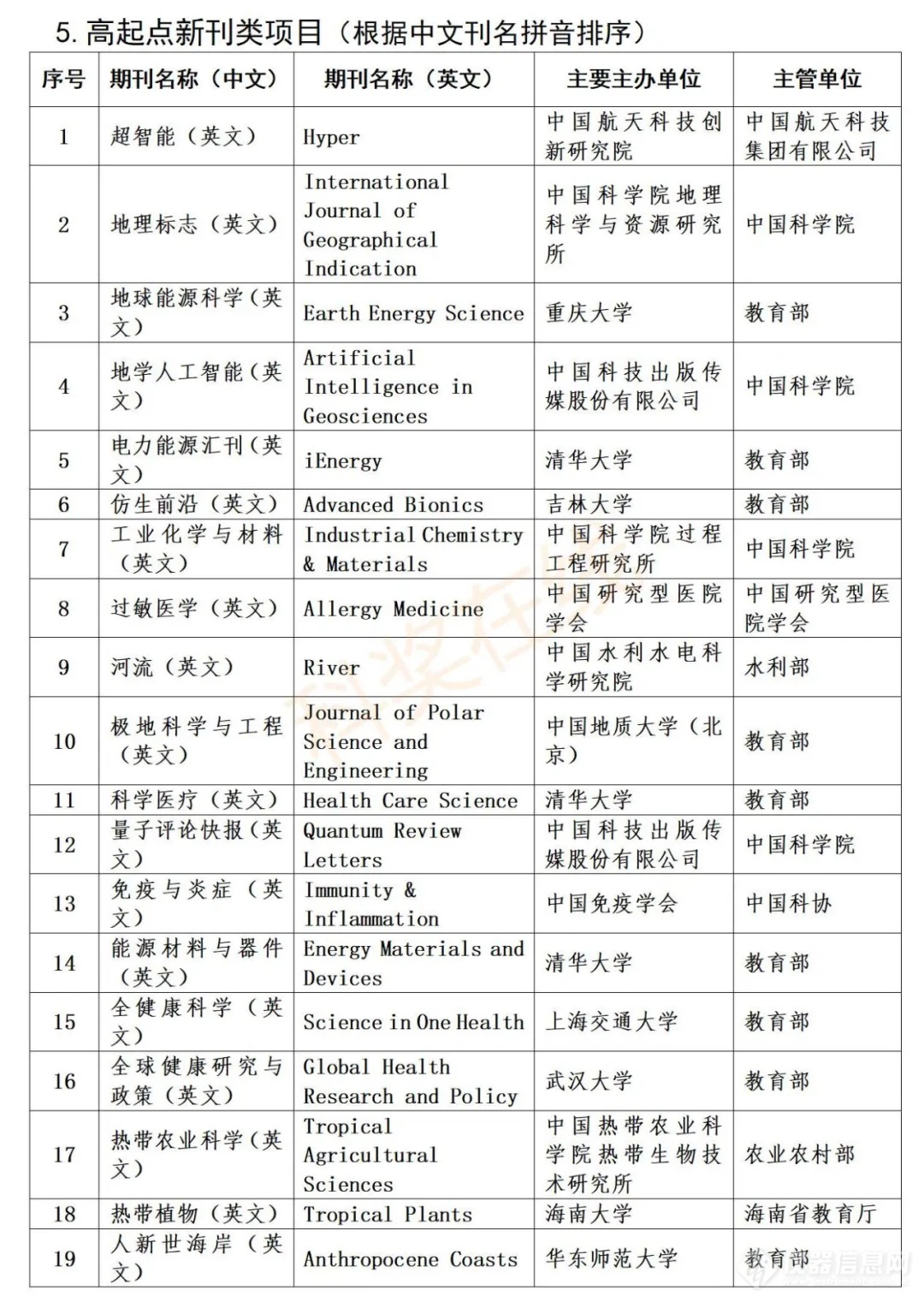 科技资讯期刊是国家的吗(科技资讯期刊是国家的吗知乎)下载