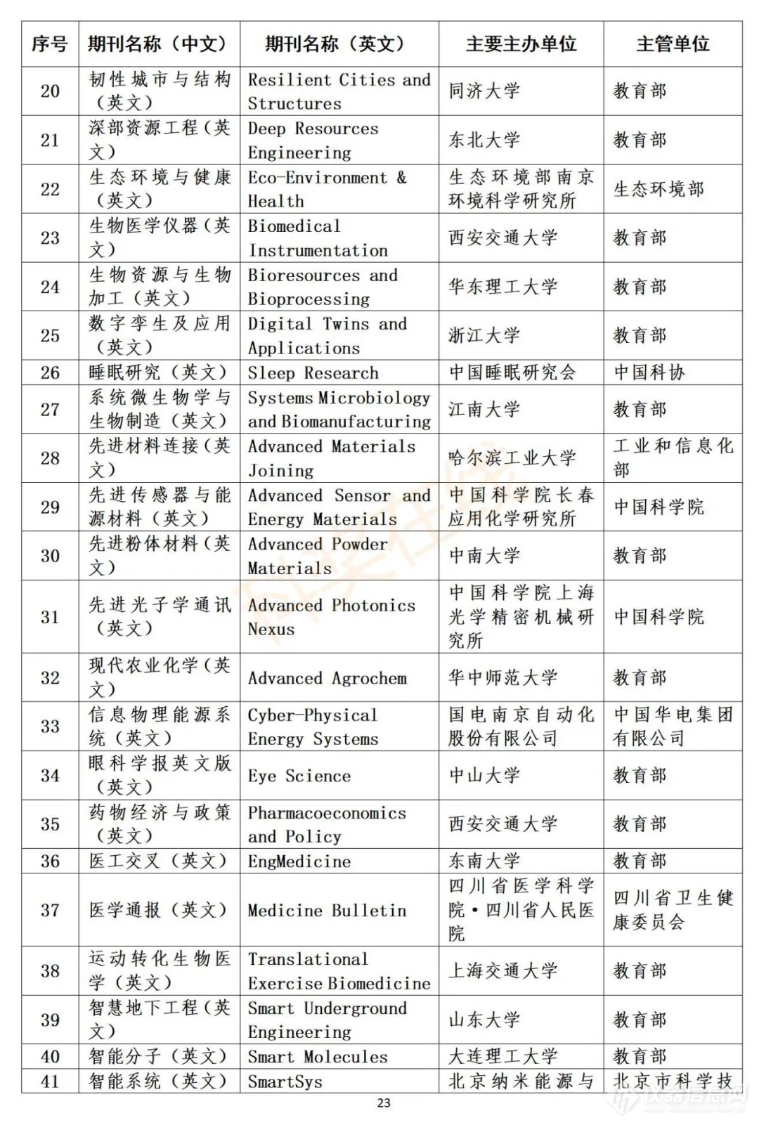 科技资讯期刊是国家的吗(科技资讯期刊是国家的吗知乎)下载