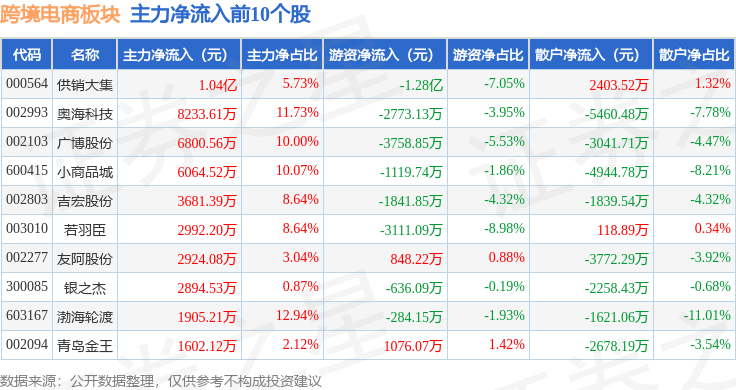 奥海科技资讯(奥海科技资讯官网)下载