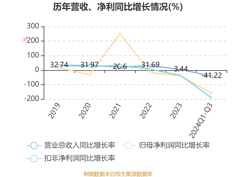 铖昌科技最新资讯今日(铖昌科技最新资讯今日新闻)下载