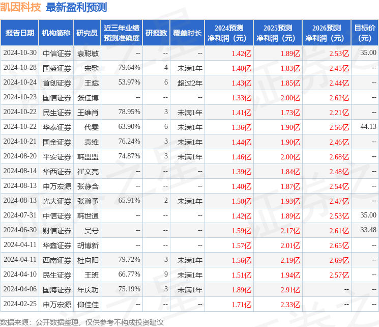 凯因科技资讯官网(凯因科技资讯官网首页)下载