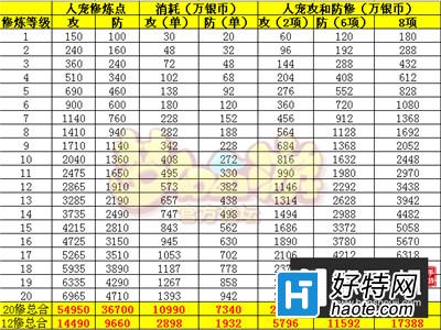 梦幻手游修炼花费表(梦幻手游修炼花费表2025)下载