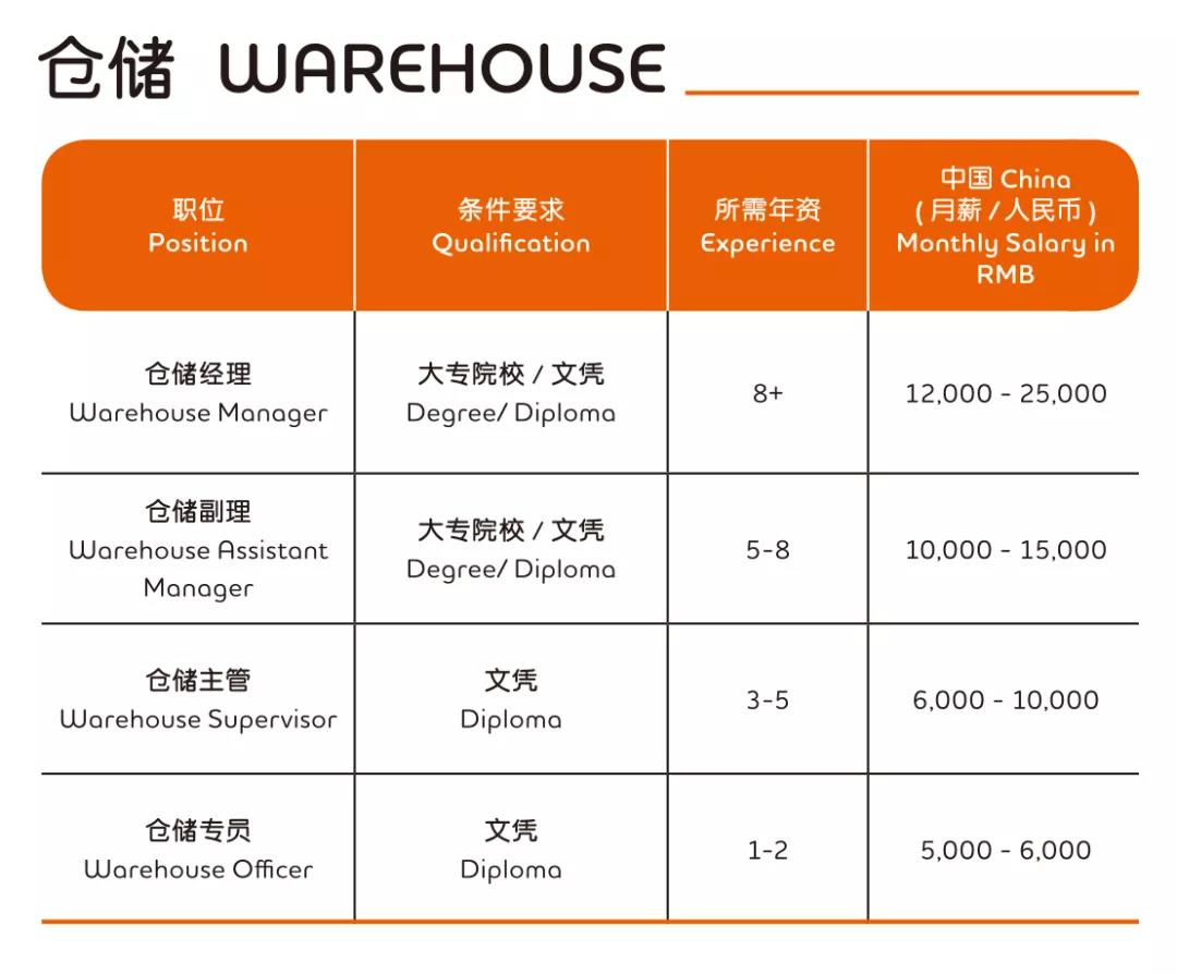 资讯科技工资待遇如何样(资讯科技工资待遇如何样知乎)下载