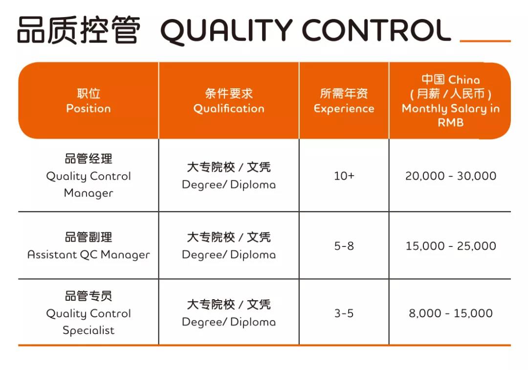 资讯科技工资待遇如何样(资讯科技工资待遇如何样知乎)下载