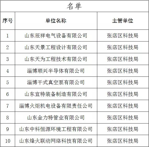 科技资讯补贴是什么类型(最新的科技资讯从哪里获得)下载