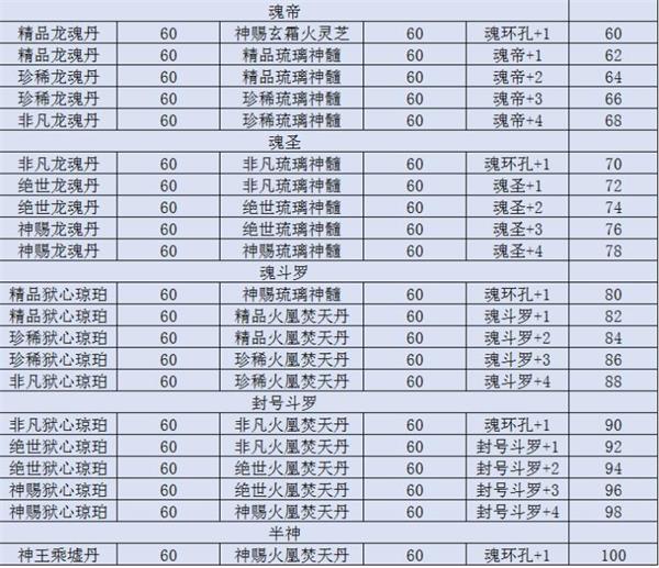 新斗罗大陆手游攻略(新斗罗大陆手游攻略视频)下载