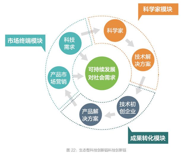 资讯科技业是什么行业的(资讯科技是什么意思)下载