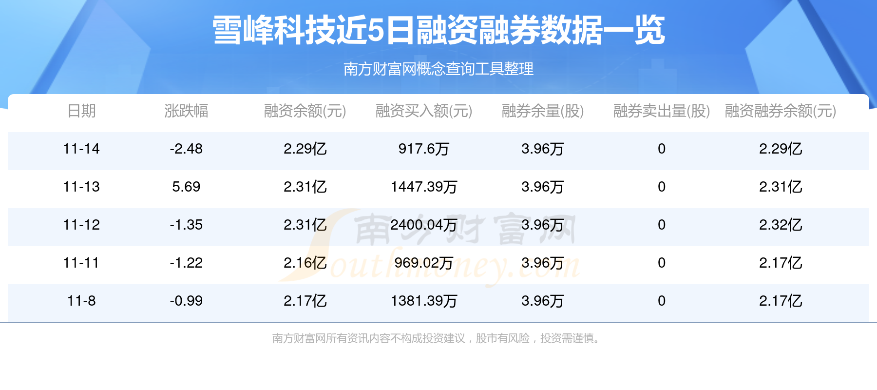 雪峰科技资讯官网(雪峰科技资讯官网招聘)下载