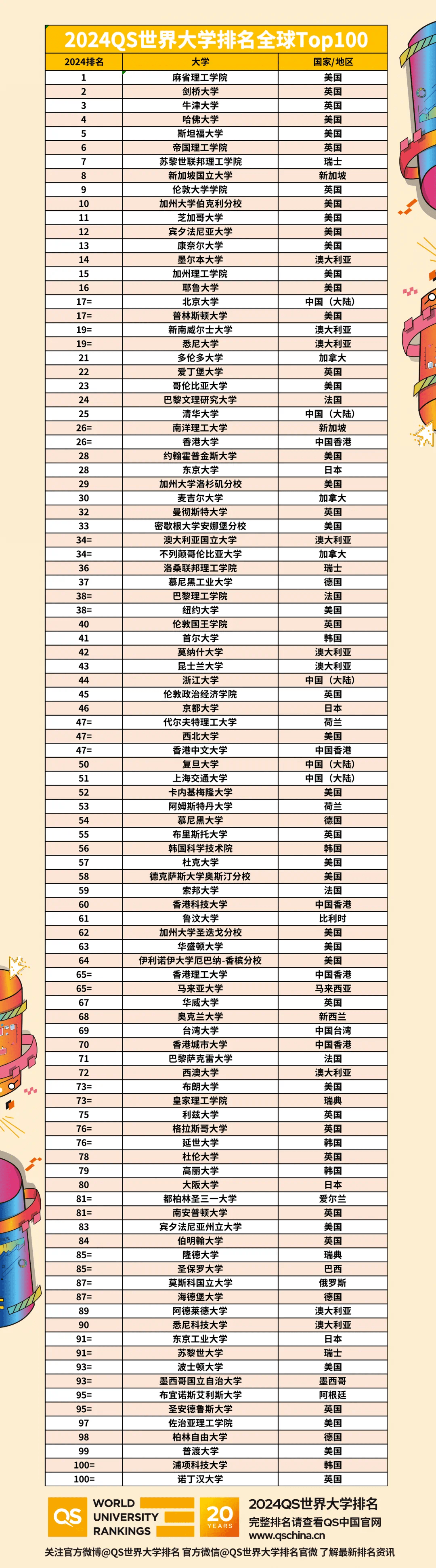 科技资讯大学排名多少(科技资讯大学排名多少名)下载