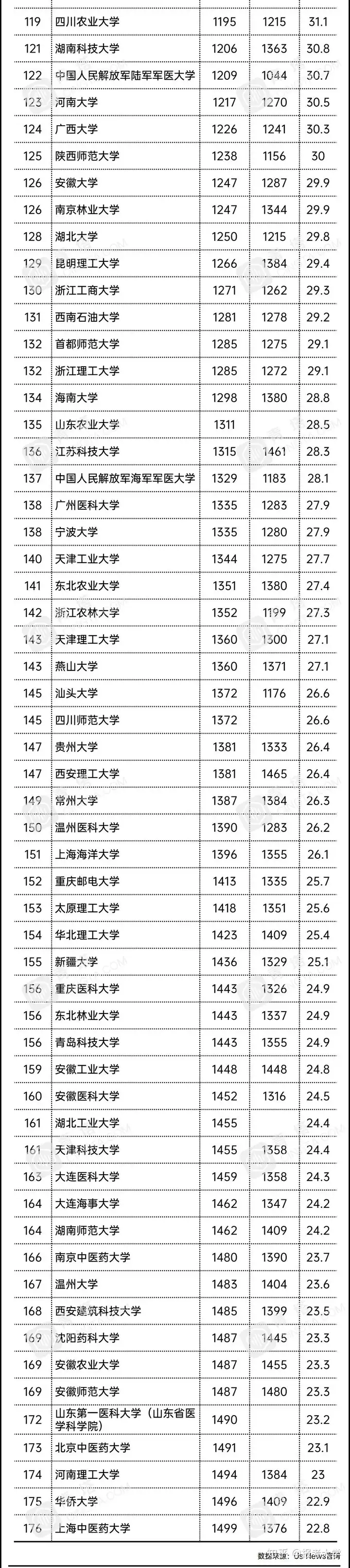 科技资讯大学排名多少(科技资讯大学排名多少名)下载