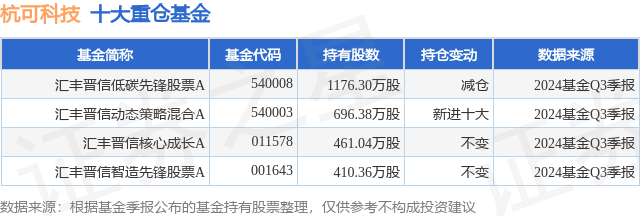 汇丰科技资讯股票(汇丰科技资讯股票代码)下载