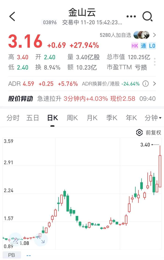 资讯科技筛选股票(资讯科技是干什么的)下载