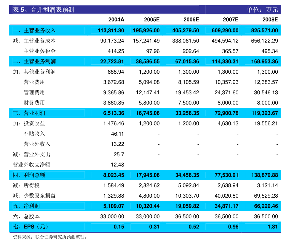 资讯科技筛选股票(资讯科技是干什么的)下载