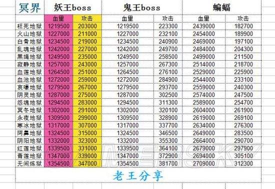 星空再盗手游攻略(星空再盗手游攻略图文)下载