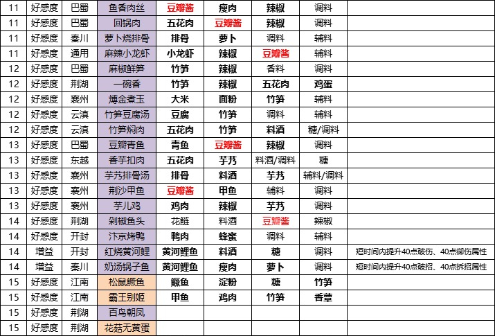 魔王阴风手游攻略图文(魔王阴风手游攻略图文大全)下载